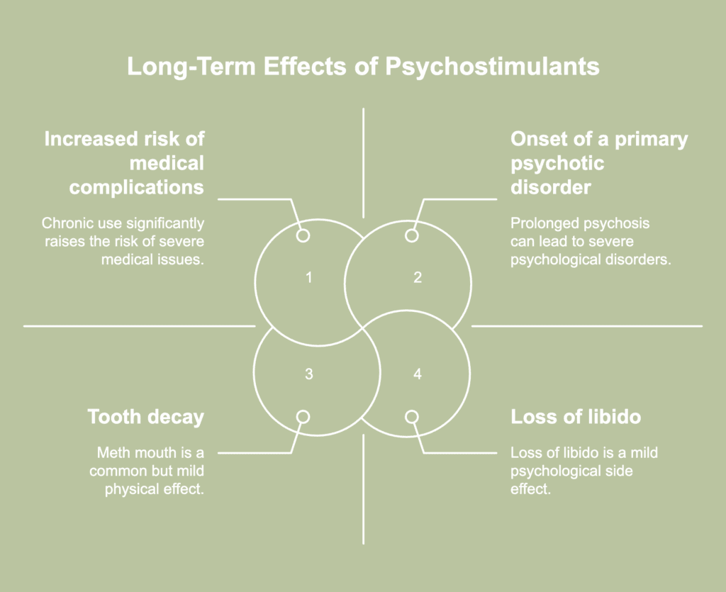 An illustrative picture showing the long-term effects of psychostimulants.