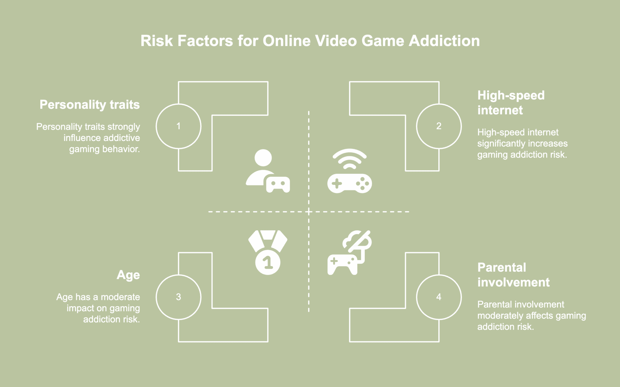 What is the Meaning of Gaming Addiction