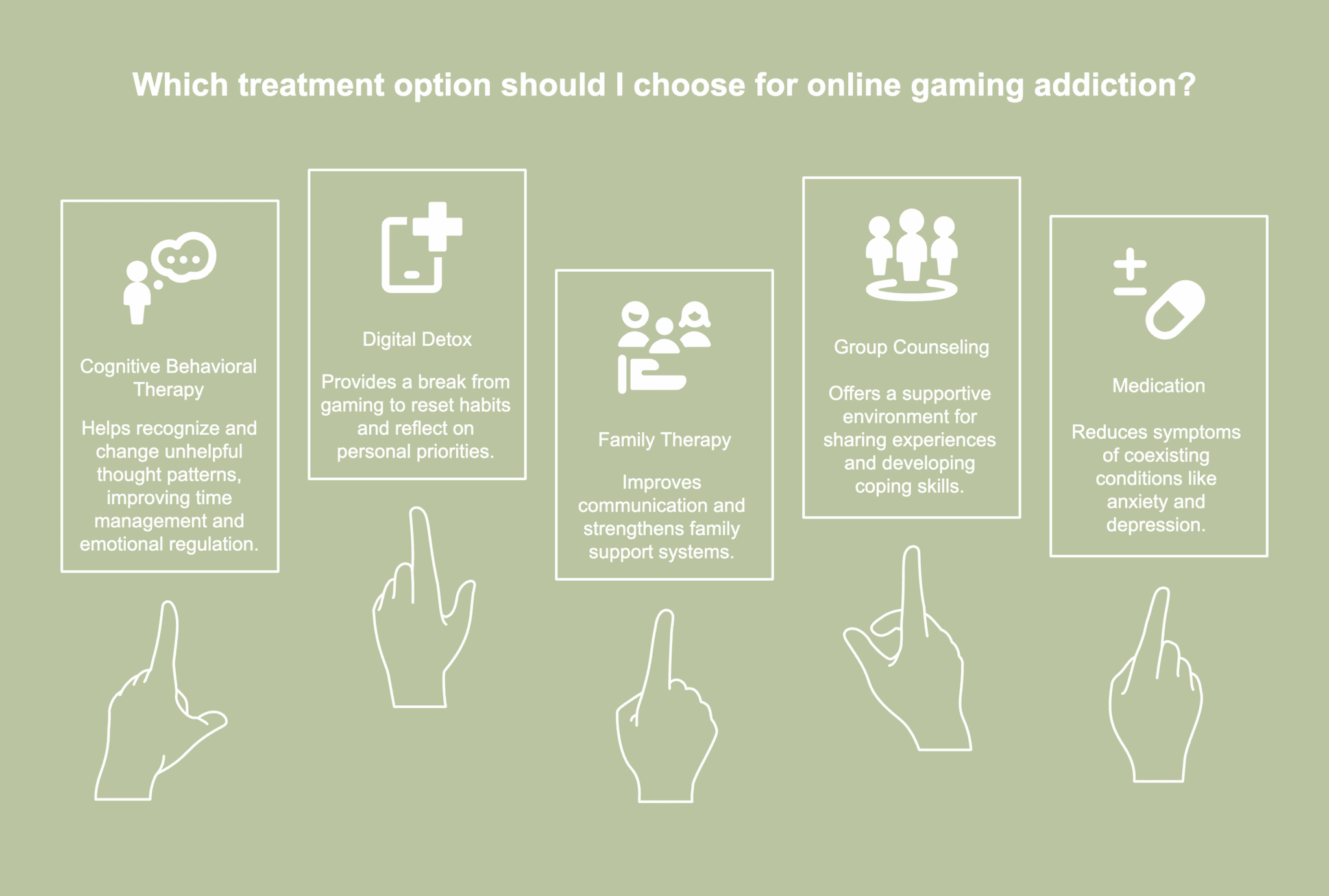 A picture showing treatment options for online gaming addiction.