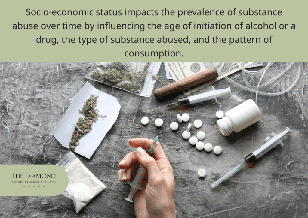 A picture showing how does socio-economic status impact the prevalence of substance abuse over time.