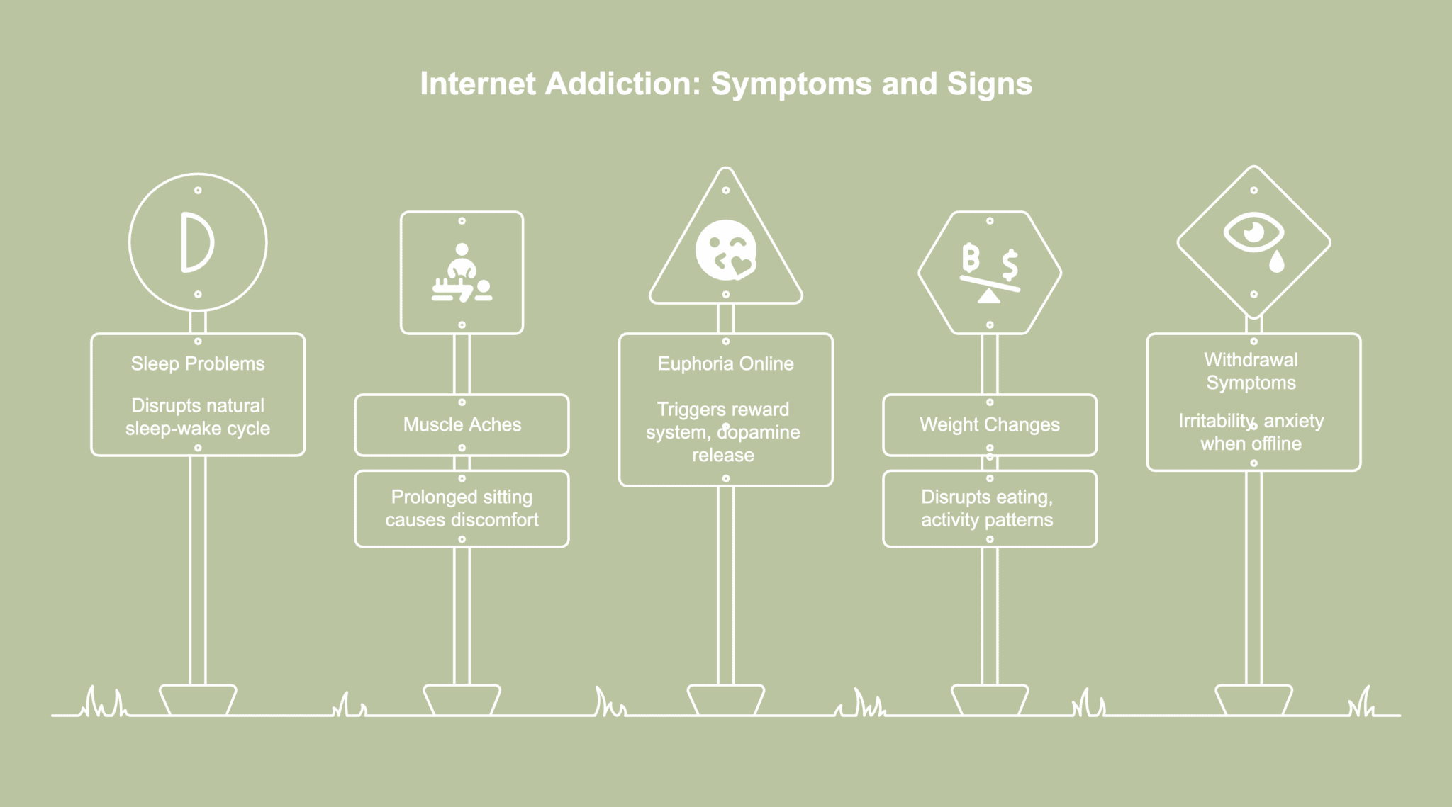 A picture showing signs and symptoms of internet addiction.
