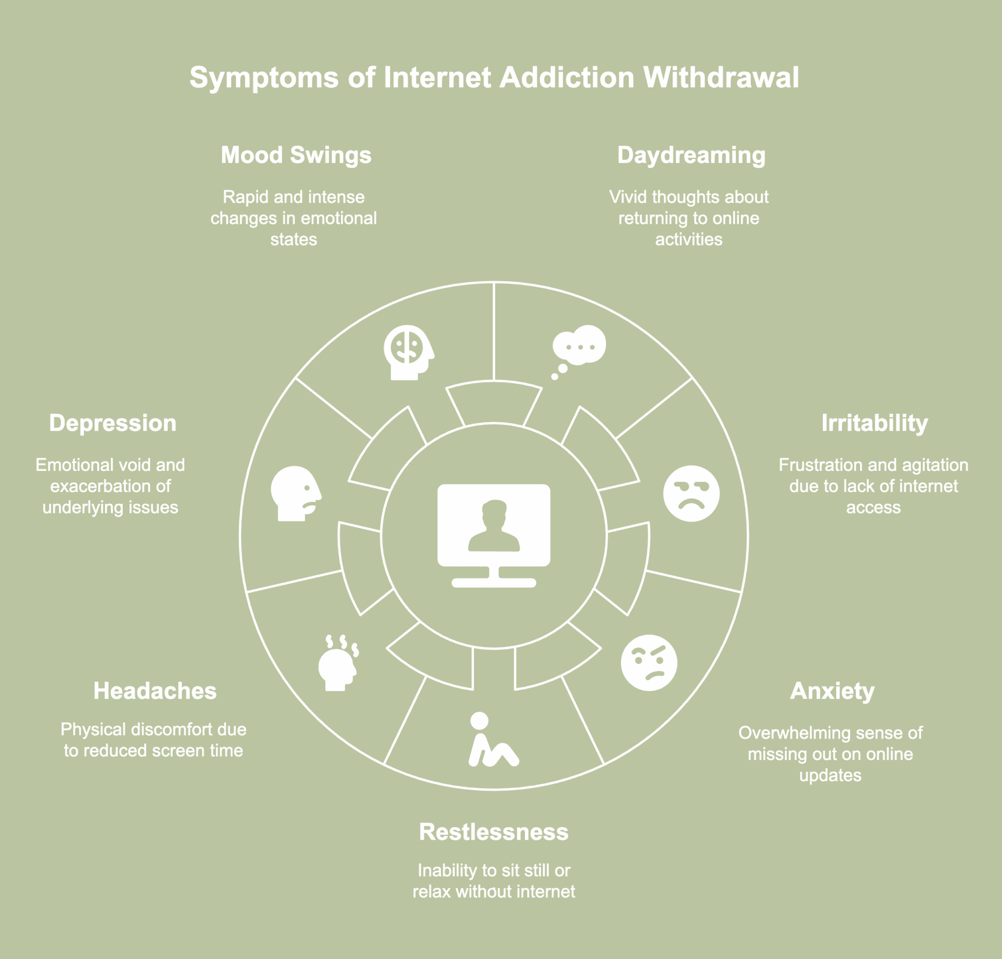 An illustrative picture showing symptoms of internet addiction withdrawal.