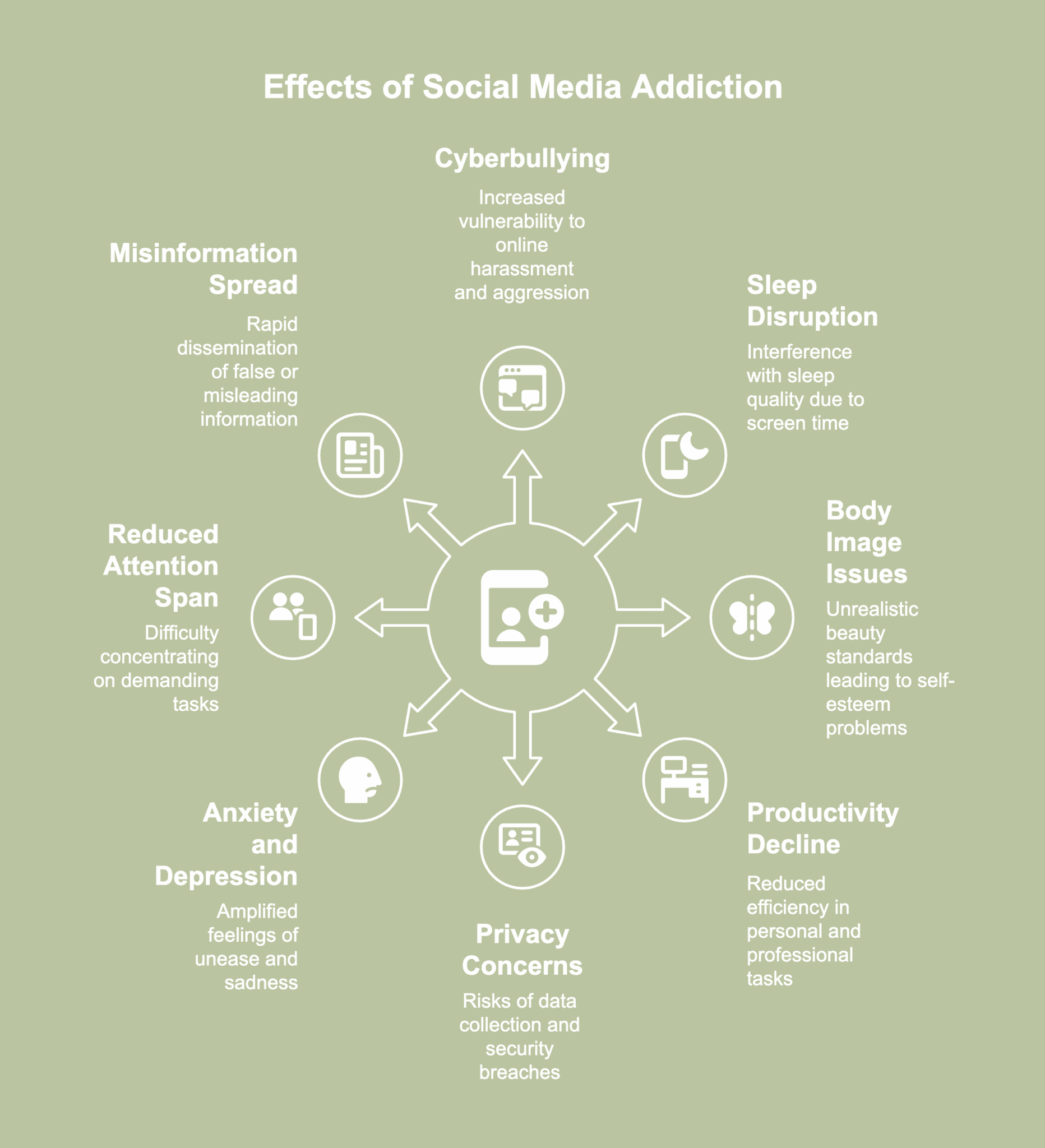 A picture showing social media addiction effects.