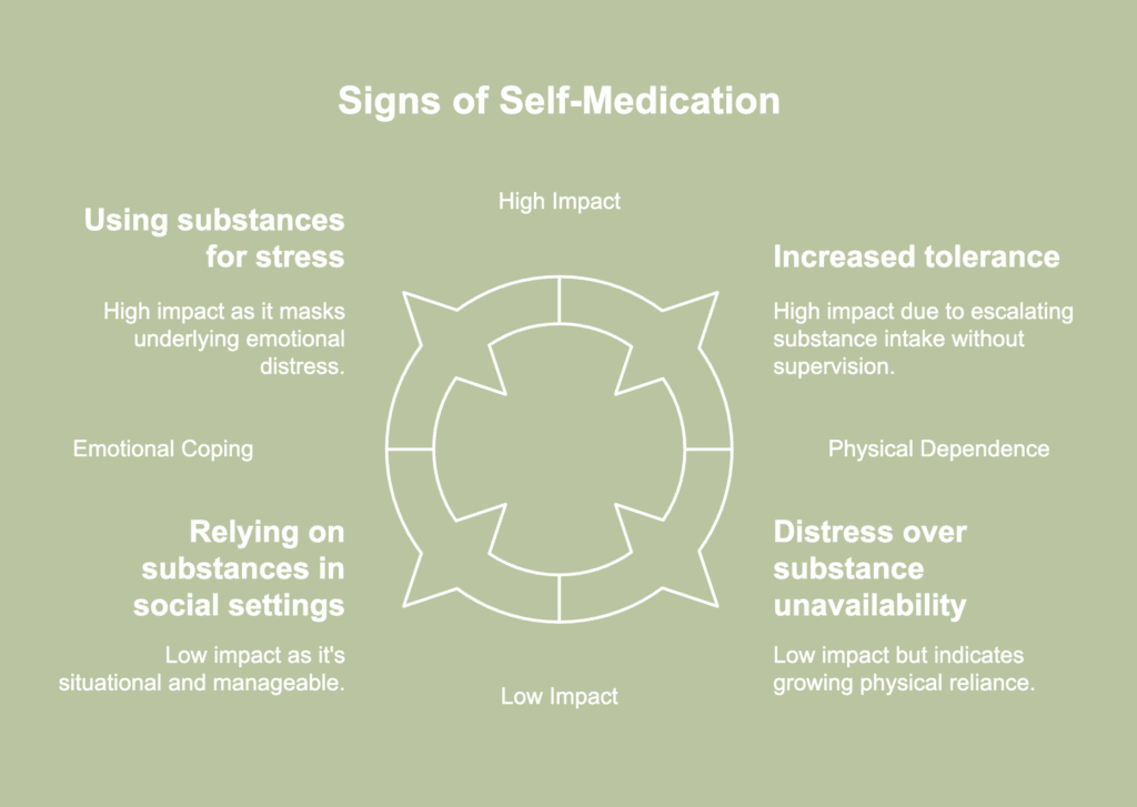 A picture showing signs of self medication.