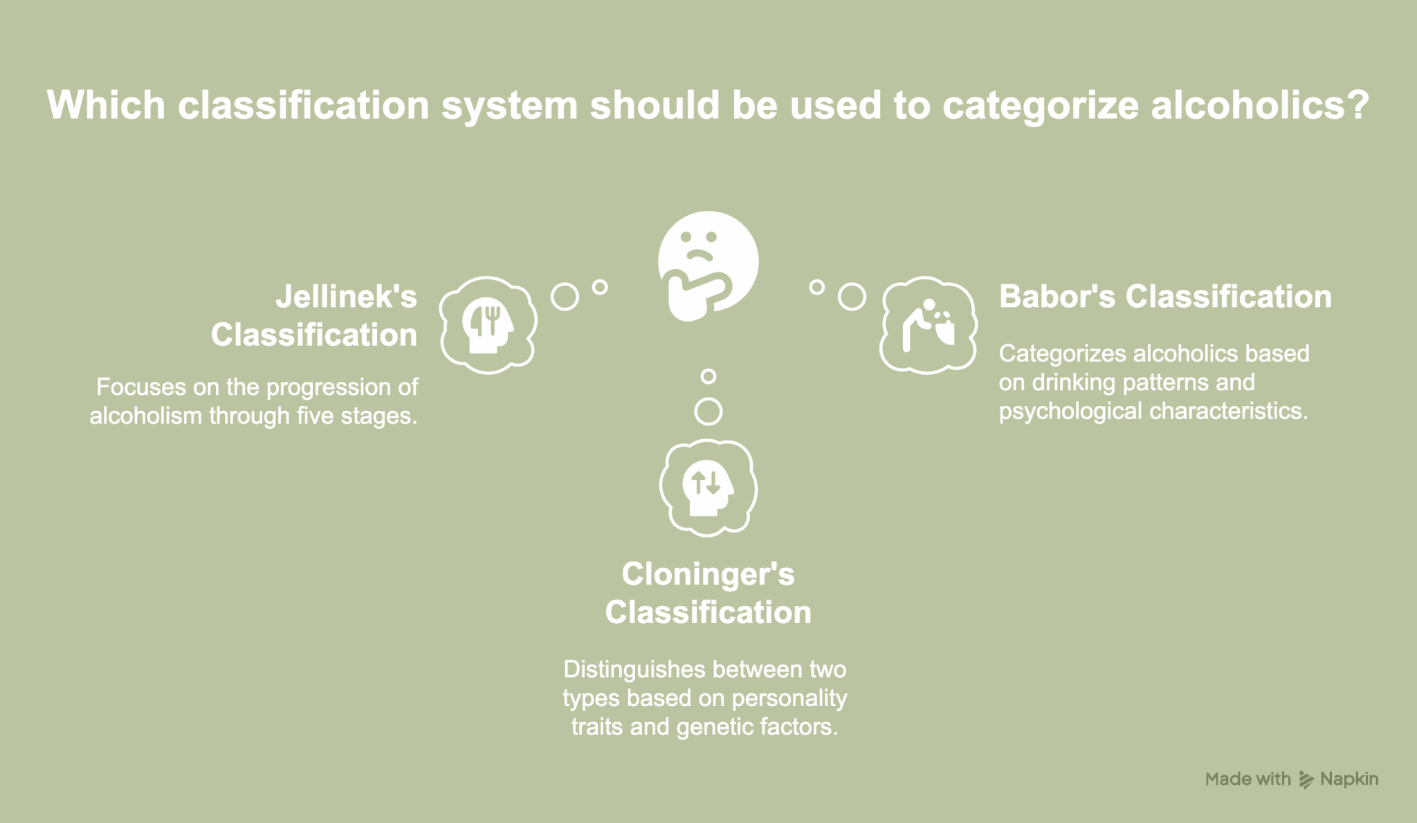 An illustrative picture showing classifications of types of alcoholics