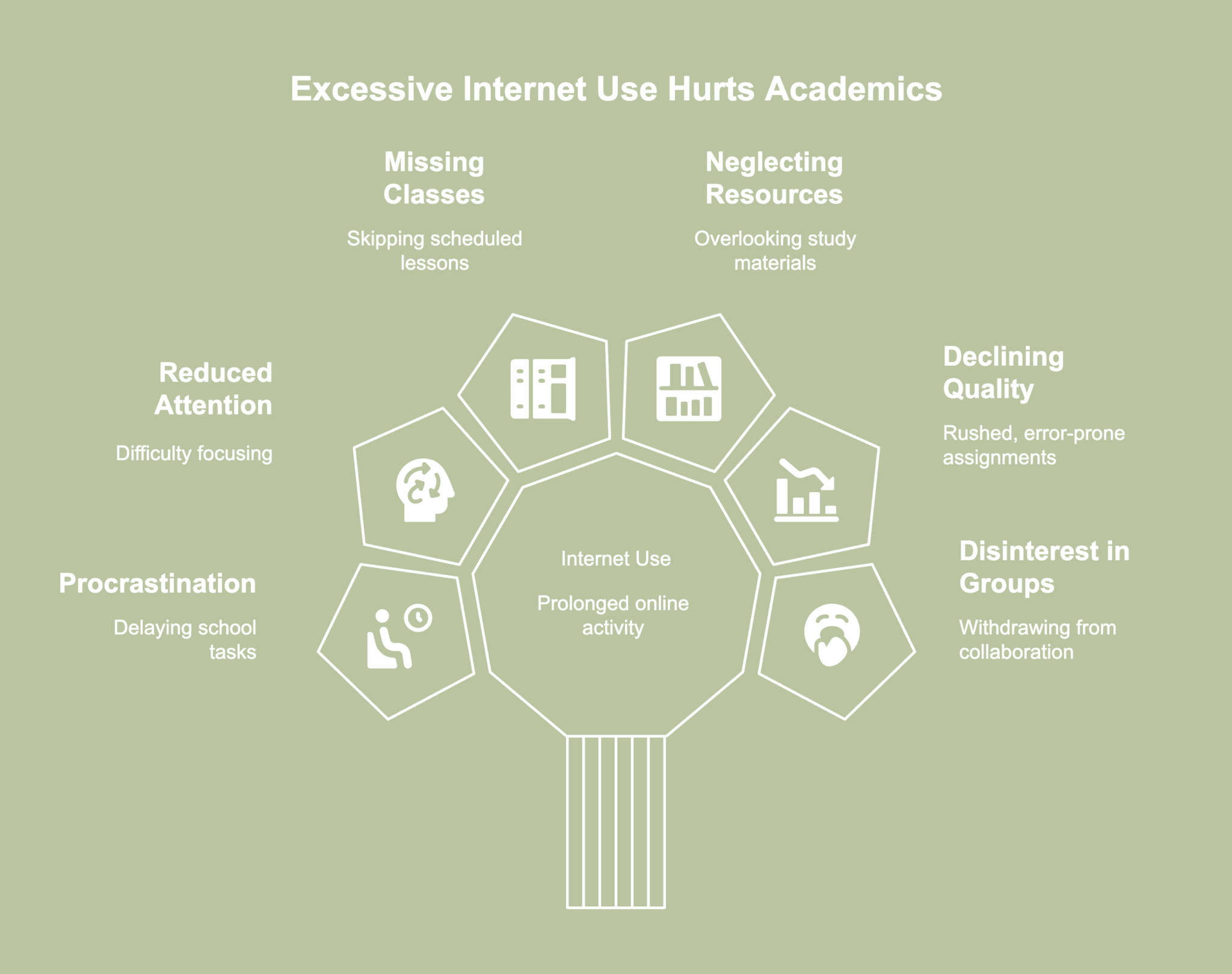 A picture showing early signs of internet addiction impacting academic performance.