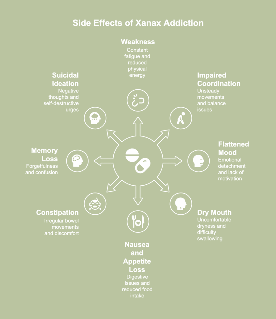 A picture showing side effects of Xanax addiction.