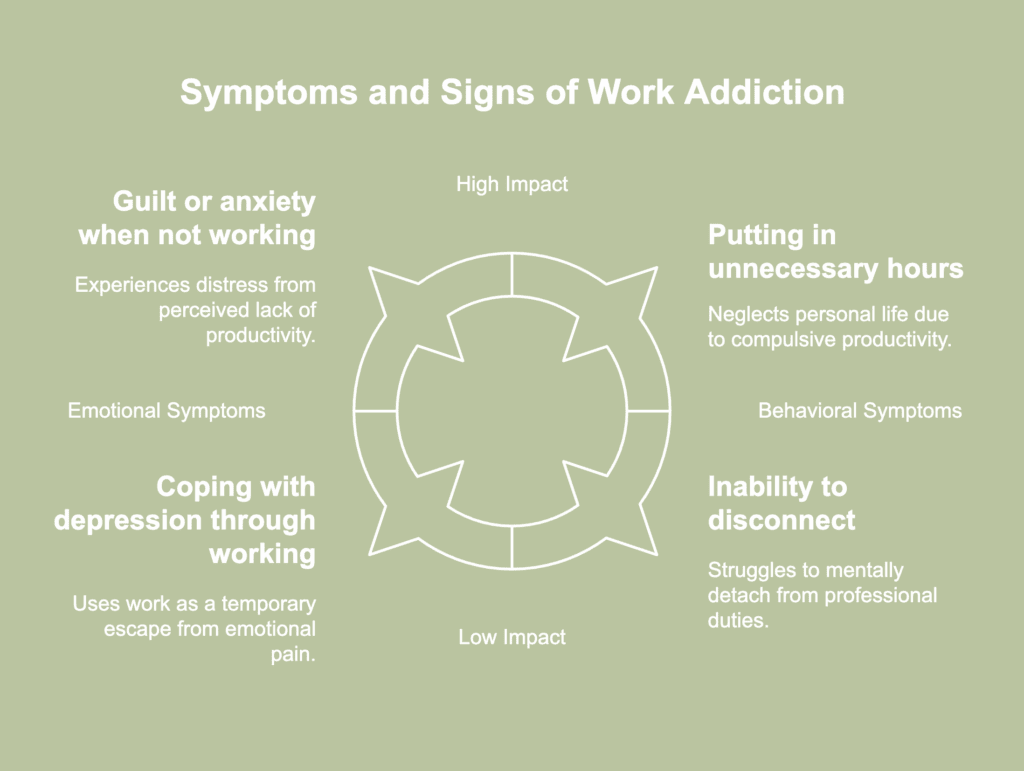 An illustrative picture showing symptoms and signs of work addiction.