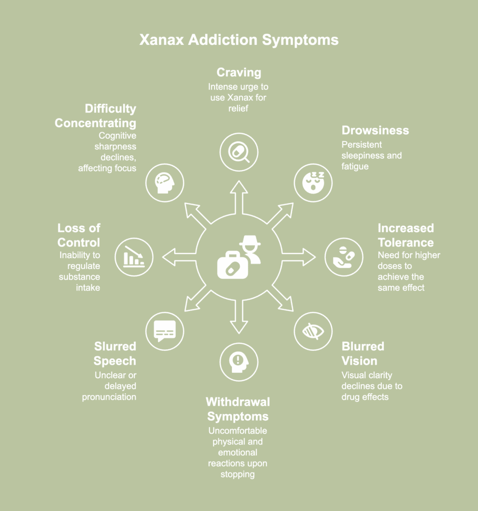 An illustrative picture of Xanax addiction symptoms.