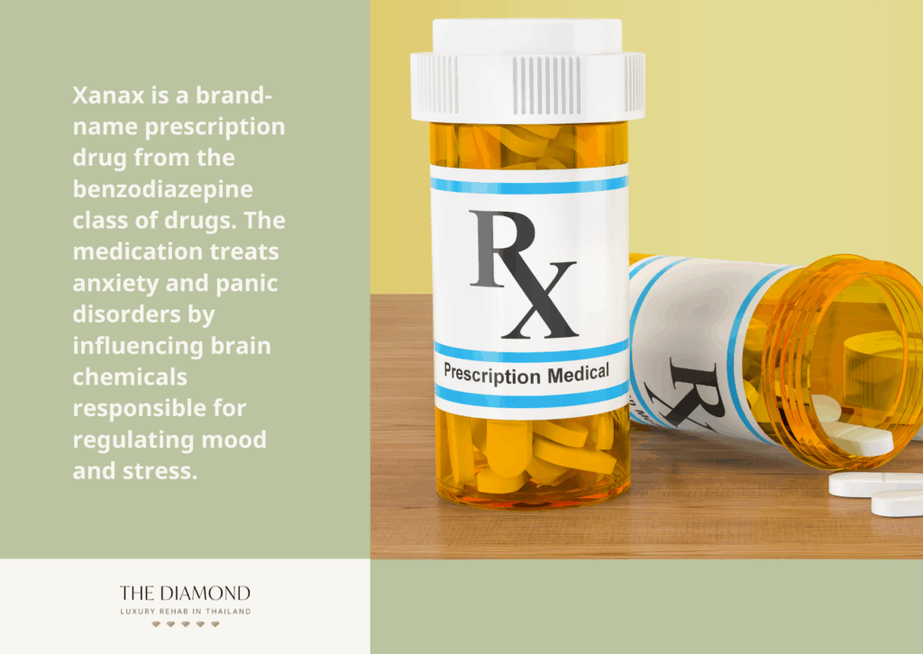 A picture showing xanax a prescription drug.