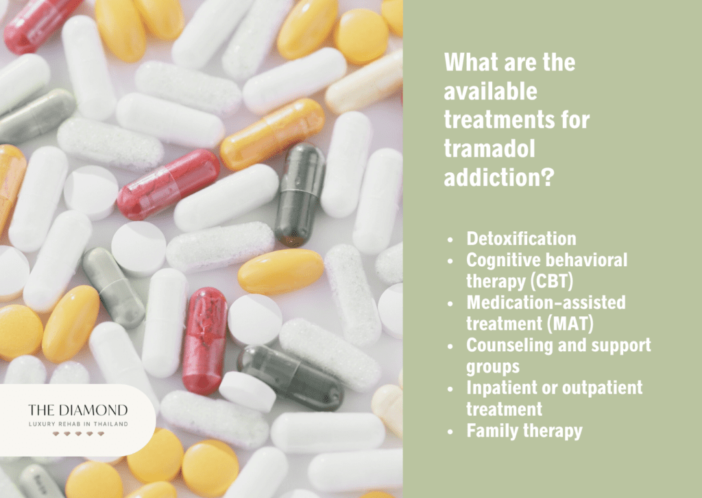 A picture showing tramadol pills.