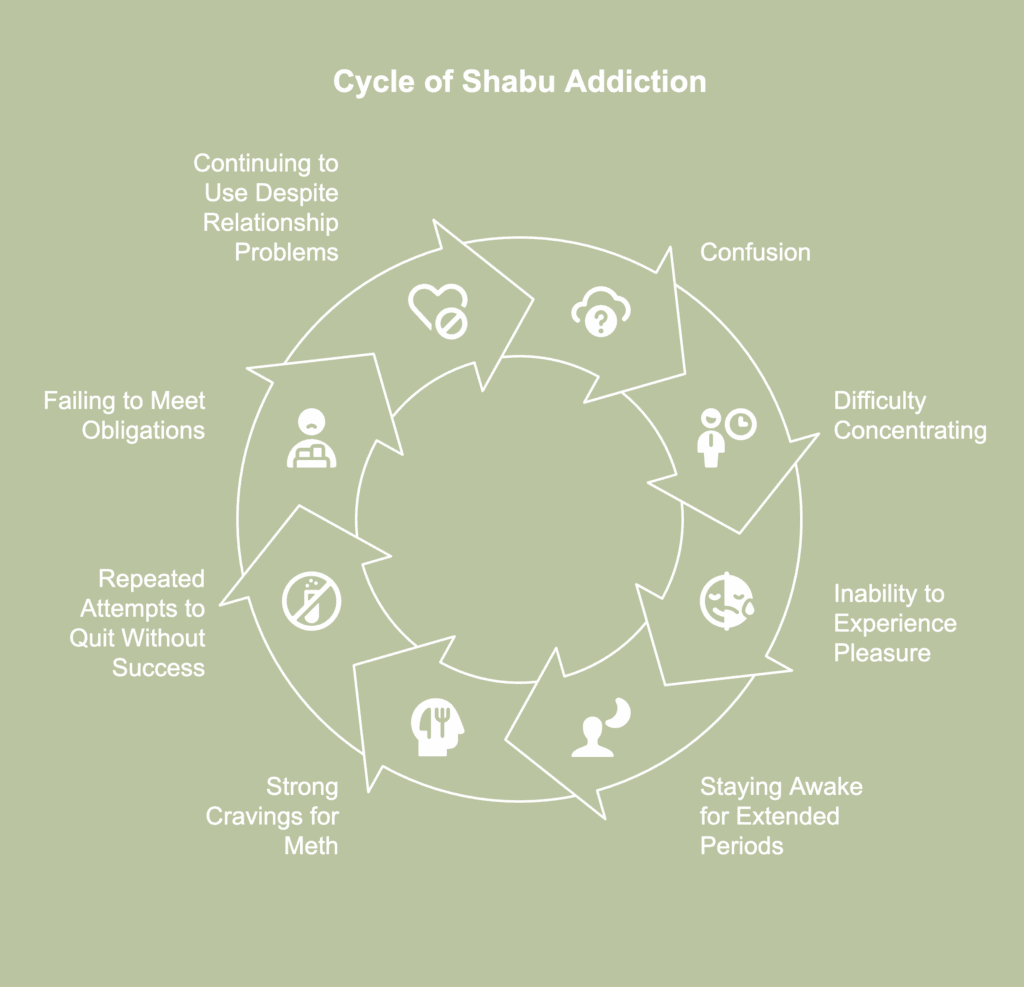 Signs of shabu addiction.