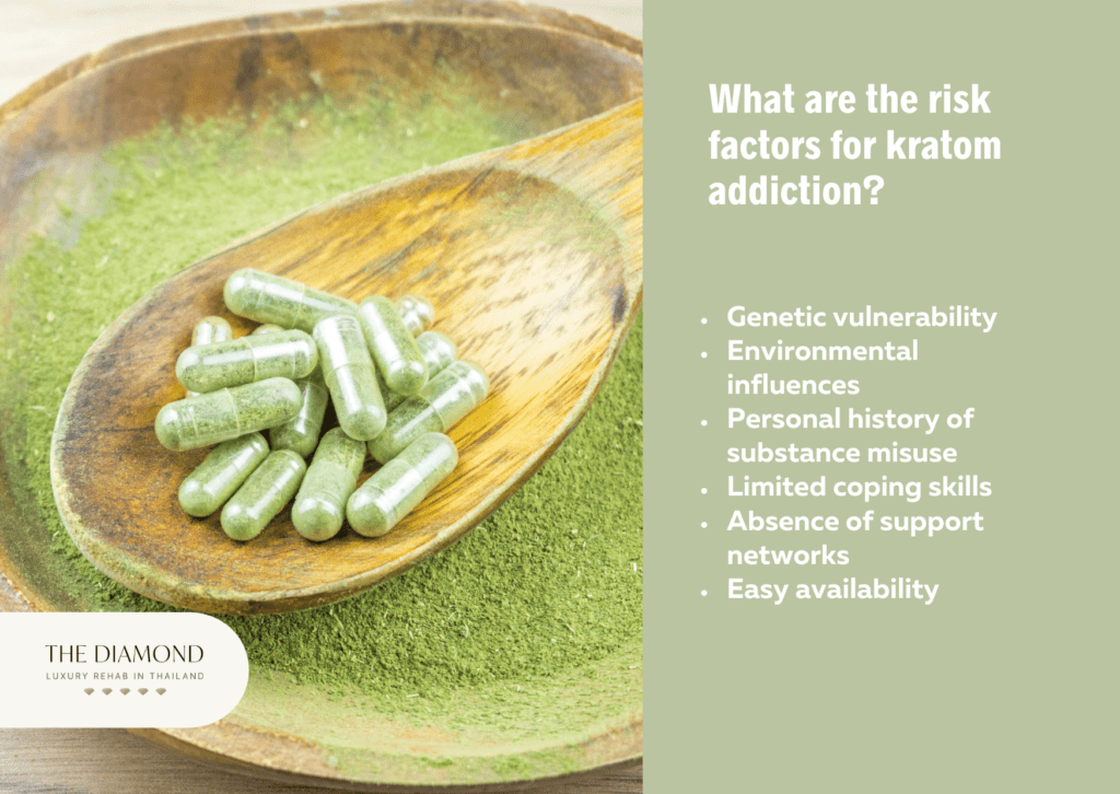 A picture showing risk factors for Kratom addiction and green pills.