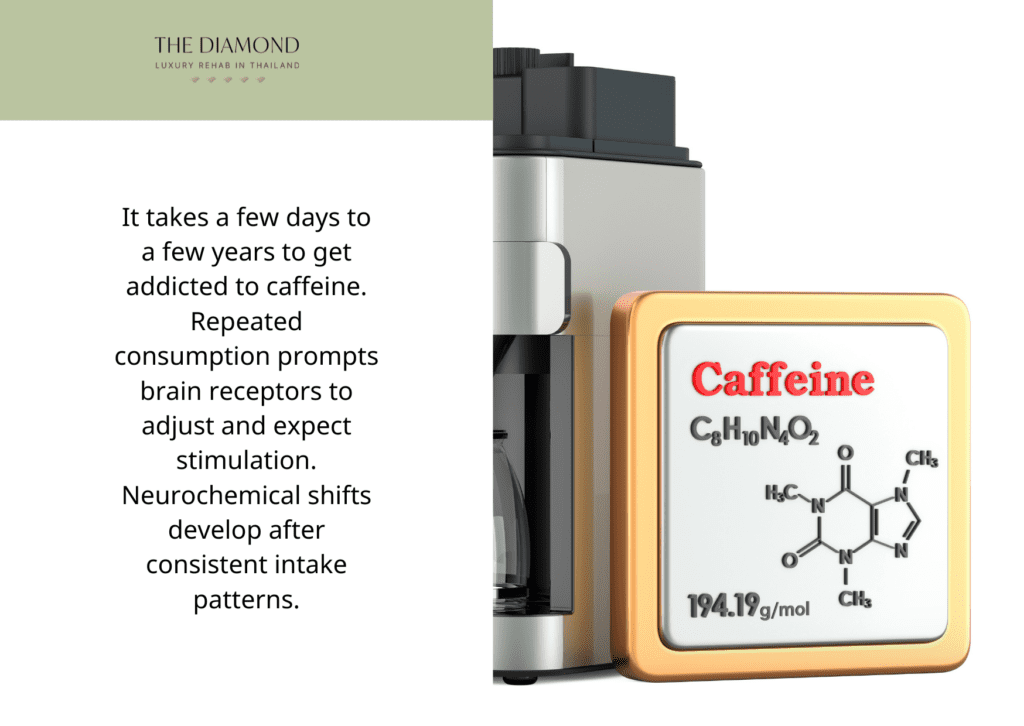 A picture showing caffeine chemical formula.
