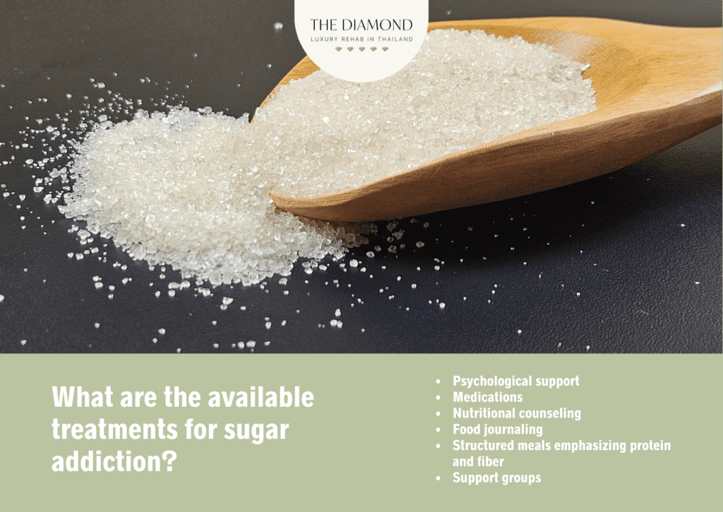A picture showing spoon full of sugar and available treatments for sugar addiction.