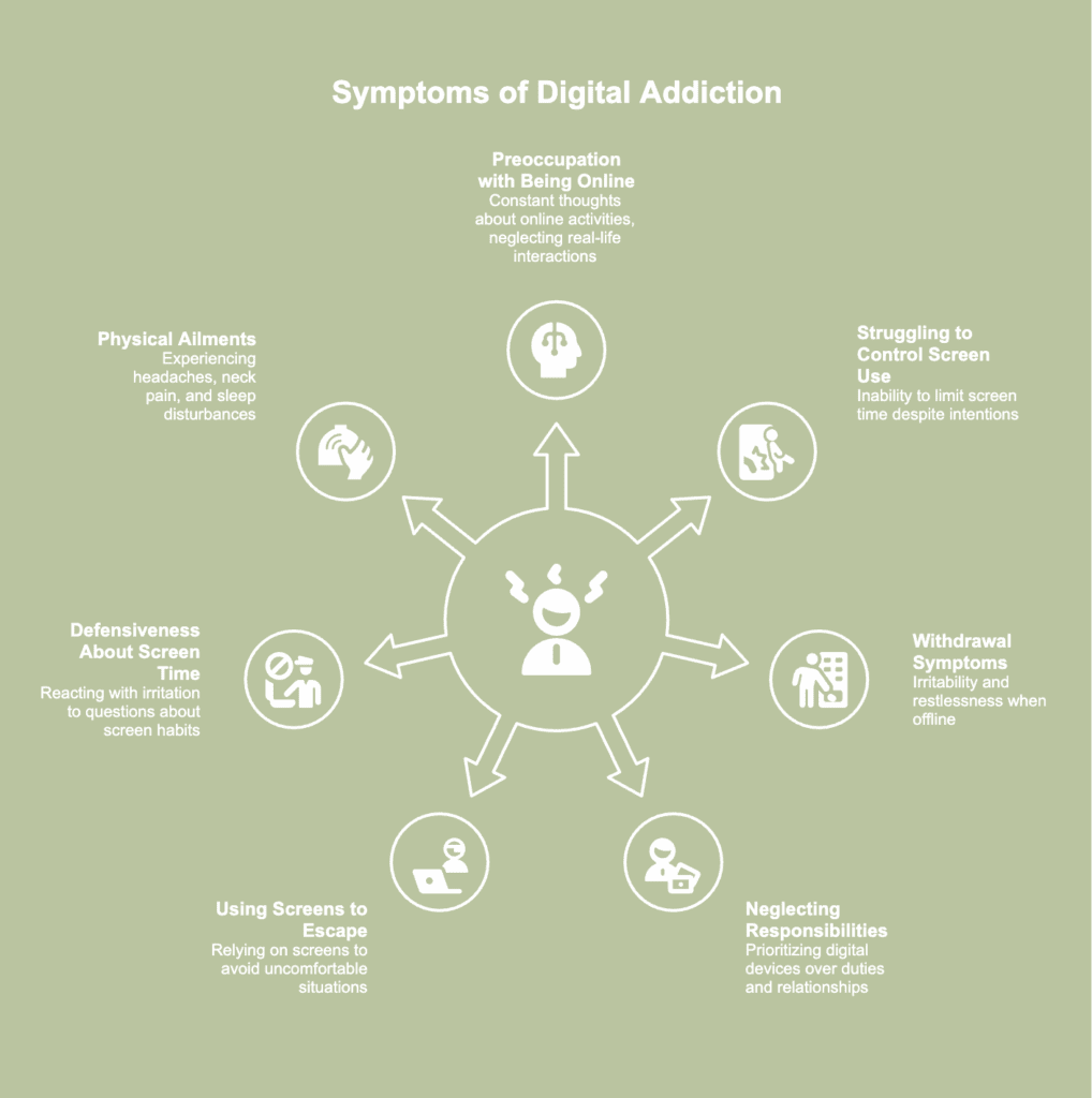 An illustrative picture showing symptoms of digital addiction.