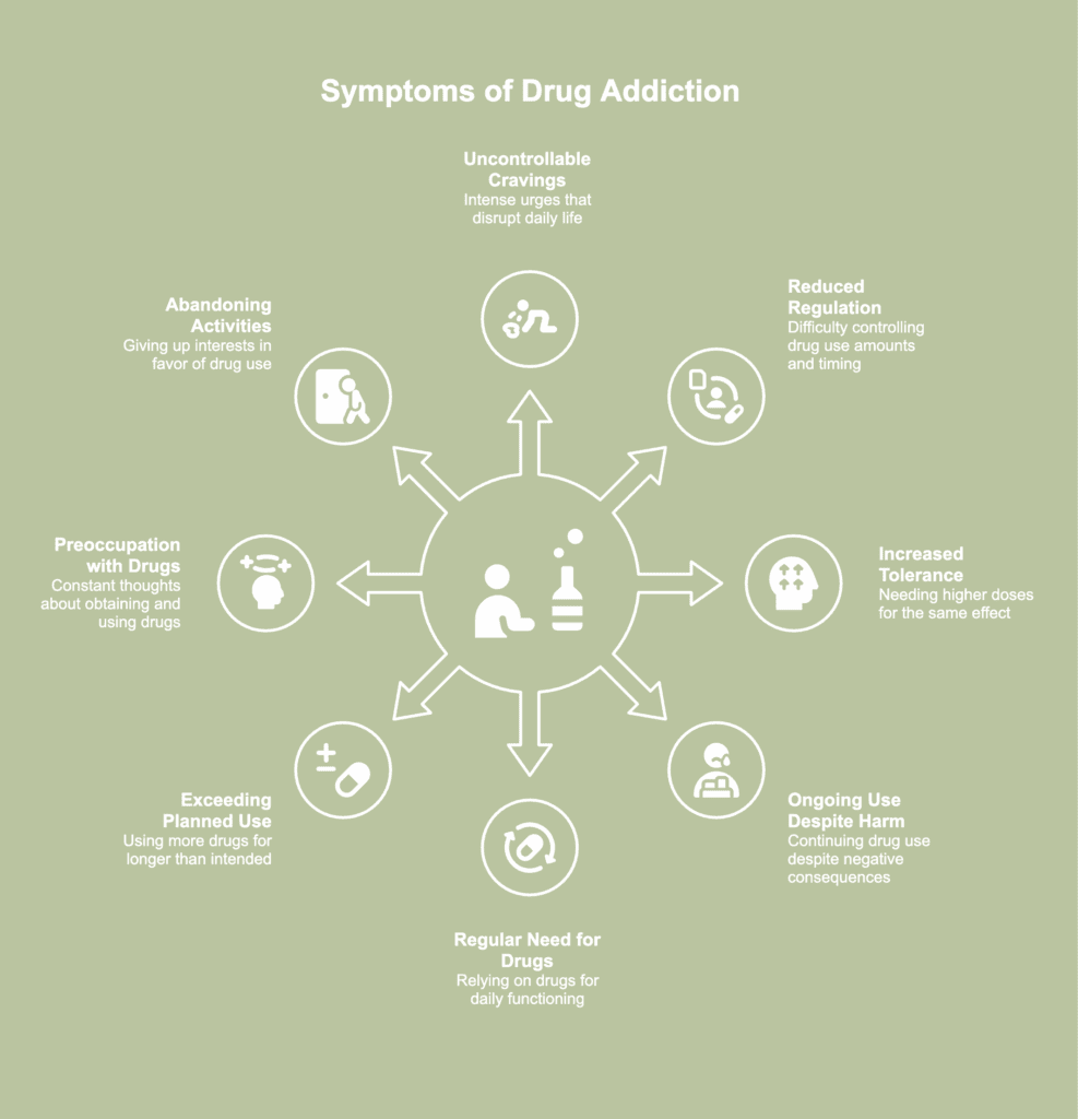 An illustrative picture showing symptoms of drug addiction.