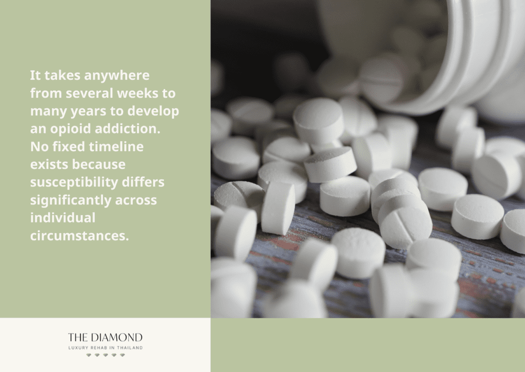How long does it take to develop an opioid addiction